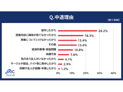 2024年度 中退者アンケートを公開