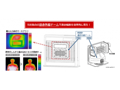 寒冷地向けＦＦ式石油暖房機 ２０２０年モデルを発売 新製品「FIRNEO