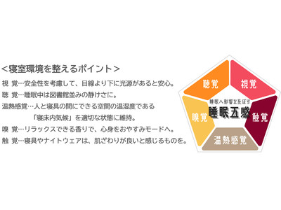 ９月３日は「睡眠の日」睡眠コンサルタントに聞く、冬も心地よく眠れる寝室環境とは？