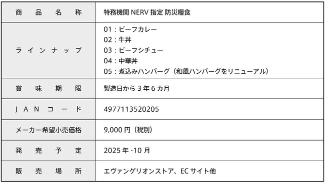 自衛隊や災害現場でも使われている災害食がエヴァ仕様で登場！「特務機関NERV指定　防災糧食」が復刻販売いたします。