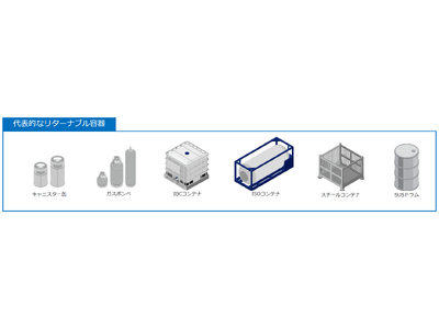 RFIDを用いたリターナブル容器管理システムを提供開始