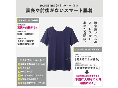 TVでも話題／グッドデザイン賞を受賞のHONESTIESの「裏表や前後がない肌着」が、試験販売を終え本格販売開始！期間限定50%OFFキャンペーンも実施！