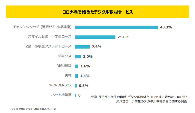 Techable テッカブル 海外 国内のネットベンチャー系ニュースサイト