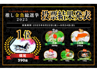 「推し金魚総選挙2025」結果発表今年の人気No.1金魚は“蝶尾”に決定！