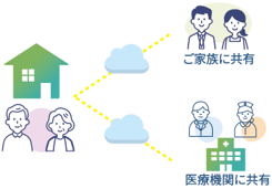 医療機関・介護施設向けシステムの知見を個人向けに。特定管理医療機器スマートウォッチ×遠隔見守り『Vital Navi』を提供開始