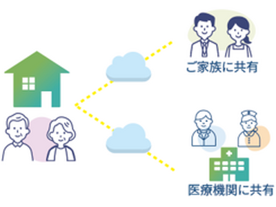 医療機関・介護施設向けシステムの知見を個人向けに。特定管理医療機器スマートウォッチ×遠隔見守り『Vita...