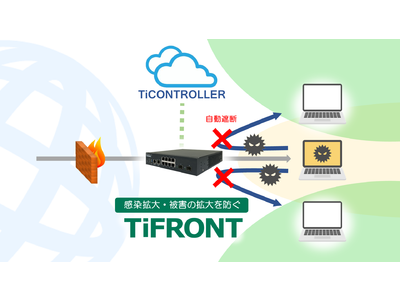 社内ネットワークの安全性を高め、ランサムウェアなどのサイバー攻撃からシステムを守る「TiFRONT」の取扱いを開始。