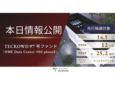 �y�z��N��14.5%�z�s���Y�N���E�h�t�@���f�B���O�uTECROWD�v�A�����L���s�^���Q�C���^�t�@���h �uOME Data Center#03 phase2�v�������J