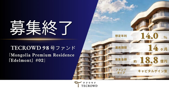 【想定年利14.0%】キャピタルゲイン型ファンド「Mongolia Premium Residence『Edelmont』#02」に投資するTECROWD98号ファンドの募集終了