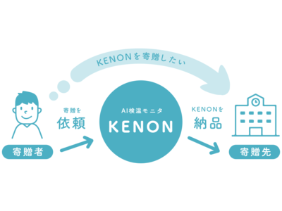 8月25日よりAI検温モニタ「KENON(けんおん)」の寄贈プロジェクトの公開と「すぐに設置したい」という要望に応え、スピード納品サービスを開始