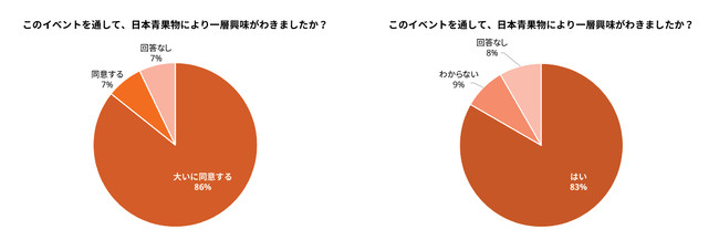 ABC Styleがドバイ万博にて日本産青果物の魅力を伝える試食会とオンラインセミナーを実施