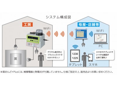 - ネットワーク監視・パワマネのISA から、新登場 -　スマホ対応 熱電対温度計測表⽰装置　窯おんど+Plus（THC9000B）