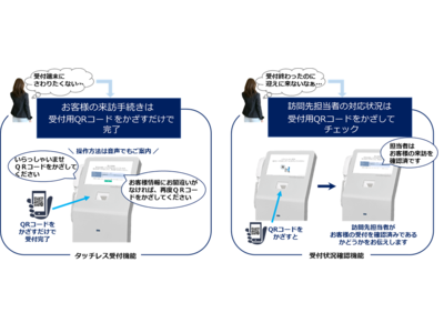 受付システム「moreReception」に新たにタッチレス機能を追加 来訪者の安心・安全と利便性を向上