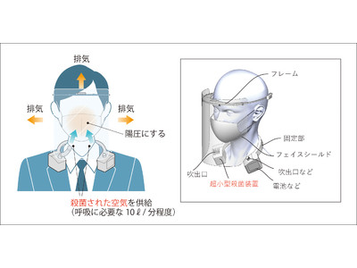 特許出願中】新型コロナ対策：殺菌＆放熱機能付きフェイスシールド