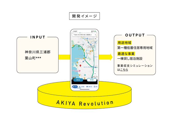 空き家900万戸、国民総空き家活用時代へ！ 空き家活用DXサービス　「AKIYA Revolution」運用開始