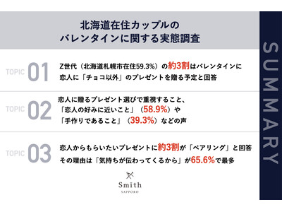 【北海道在住カップル（札幌市在住59.3%）に聞いた！】2024年のバレンタイン、約3割が「チョコレート以外のプレゼント」を渡す予定！「ペアリング」や「コスメ用品」が人気の結果に