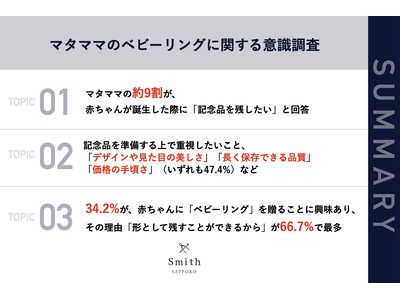 【札幌｜10月10日は「赤ちゃんの日」】北海道在住マタママの34.2%が、「ベビーリング」に興味あり！理由として「形として残すことができるから」など