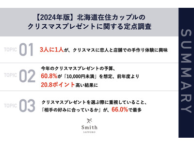 【パートナーがいる北海道在住男女106名（札幌市在住54.7%）に聞いた、2024年クリスマスプレゼント実態調査】クリスマスに渡したい手作りプレゼント、3人に1人が「手作りペアリング」を検討