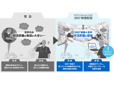 奈良県立医科大学附属病院のドクターカーで「RICOH Remote Field」の緊急医療用途での運用を開始