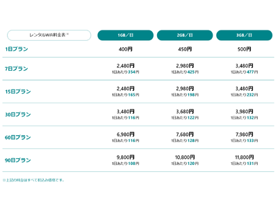 モバイルWiFiルーターレンタルサービス『ラッキーWiFi』HPリニューアル