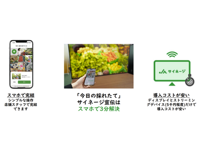 あぐラボがスマート農業展示会に出展 「ＪＡサイネージ」を