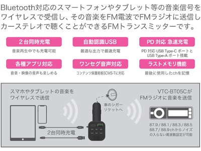 【新商品】2 USBポート『ワイヤレスFMトランスミッター』
