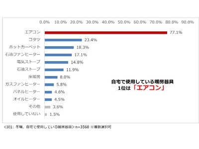 �u�~�̎�����̊����E�����΍�Ɋւ���ӎ����� 2025�v���ʔ��\ �~�̊����������ŁA�����̎���������Ɗ�����l��7���ȏ�B9���ȏ�̐l�́A�Z����w���E���t�H�[������Ȃ�f�M����C�������d���������B