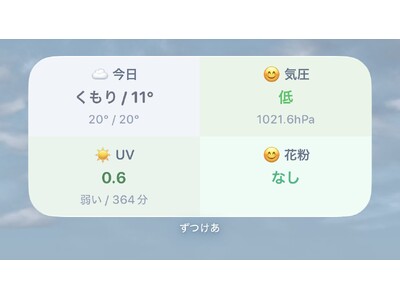 「ずつけあ」、天気・花粉・紫外線・気圧を一括表示する統合ウィジェットを提供開始