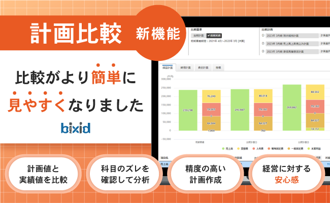 【予算数値の精度を高める】経営支援クラウド『bixid（ビサイド）』の経営計画機能に『計画比較』をリリースしました