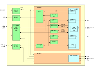 【FPGA】エフィニックス (Efinix(R)) - デザインパートナーである、株式会社OKIアイディエスは、Trion(R) FPGA 用のマルチプロトコル通信コントロール IP を開発、販売を開始
