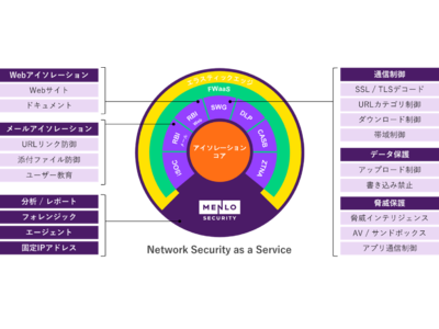 Web分離・無害化ソリューションを提供するMenlo Security, Inc.とリセラー契約を締結