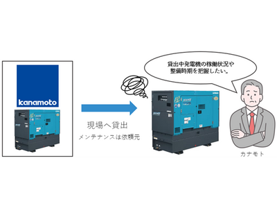 省電力通信（LPWA）を用いた発電機稼働時間計測システムの運用を開始