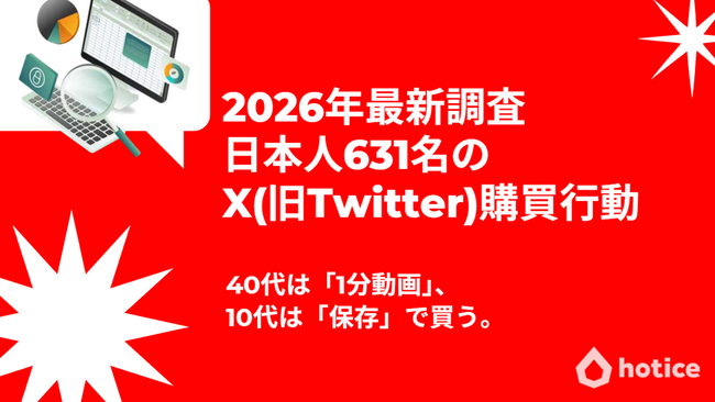 2026年最新調査 : 日本人631名のX(旧Twitter)購買行動