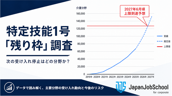 【独自試算】特定技能1号、2027年に5分野「受入れ上限」到達の可能性。受け入れ停止が迫る分野予想ランキング