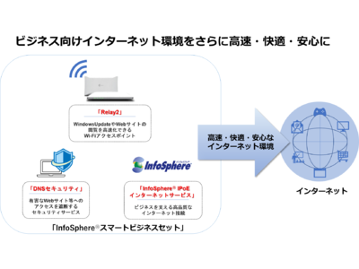 エッジコンピューティング機能によりインターネットがさらに高速・快適・安心に利用できる「InfoSphere(R)スマートビジネスセット」を販売開始