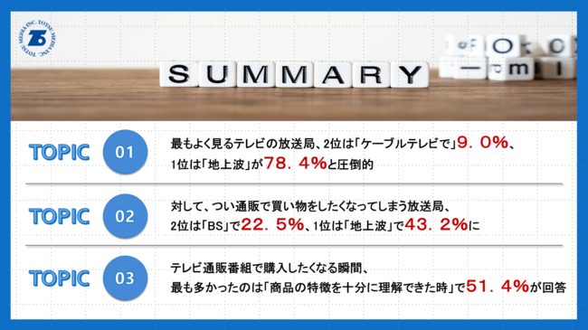 テレビ視聴は「地上波」が圧倒的多数も、つい購入したくなる放送局では「BS」も上位にランクイン