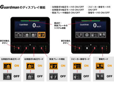 業界初！ヒューマンエラーを防止する最先端ミリ波レーダを採用した緊急ブレーキ装置付き舗装用締固めGuardmanシリーズ　コンバインドローラ・タンデムローラ新発売