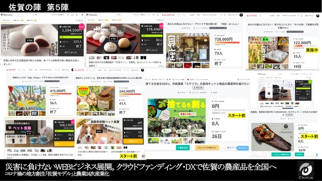 災害に負けないWEBビジネス展開を初のオンライン記者会見開催。クラウドファンディング・DXで佐賀の農産品を全国へ。