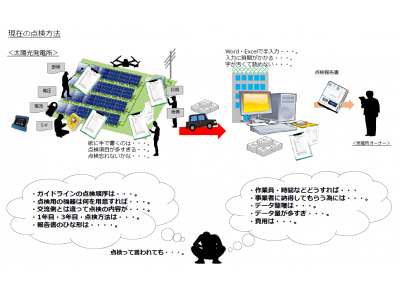 太陽光発電所の管理・点検に特化した「PVメンテナンス支援システム」の販売を開始！