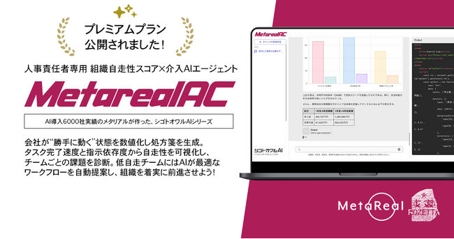 AIが導く次世代組織改革！組織自走性スコア×介入AIエージェント「Metareal オートカルチャー(Metareal AC)」プレミアムプラン8/27提供開始