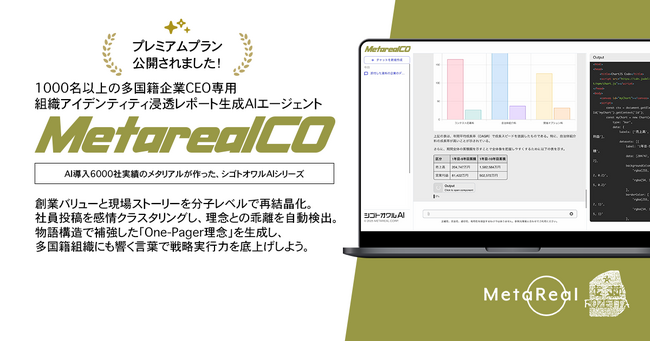 組織アイデンティティ浸透レポート生成AIエージェント「Metareal コアナラティブ(Metareal CO)」プレミアムプラン9/3提供開始