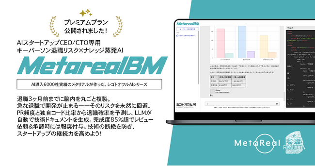 キーパーソン退職リスク×ナレッジ蒸発AIエージェント「Metareal ブレインミラー(Metareal BM)」プレミアムプラン9/10提供開始