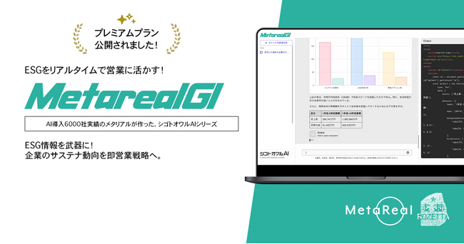 法人顧客のESG活動動向分析AIエージェント「Metareal ESGインサイト(Metareal GI)」プレミアムプラン10/23提供開始