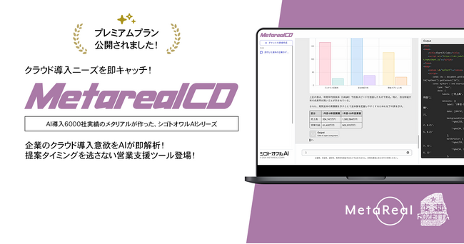 マルチクラウド導入意欲分析AIエージェント「Metareal クラウドインテント(Metareal CD)」プレミアムプラン11/13提供開始