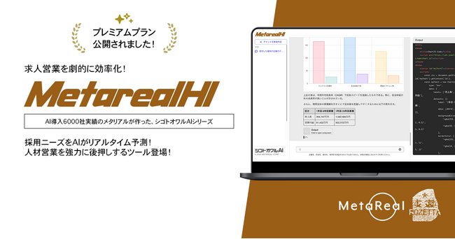 求人企業の採用意欲予測レポートAIエージェント「Metareal ハイヤリングインサイト(Metareal HI)」プレミアムプラン12/1提供開始