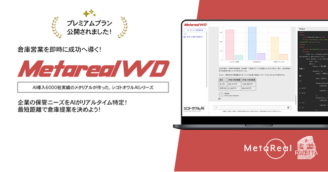 法人向け倉庫スペース需要予測AIエージェント「Metareal ウェアハウスデマンド(Metareal WD)」プレミアムプラン12/16提供開始