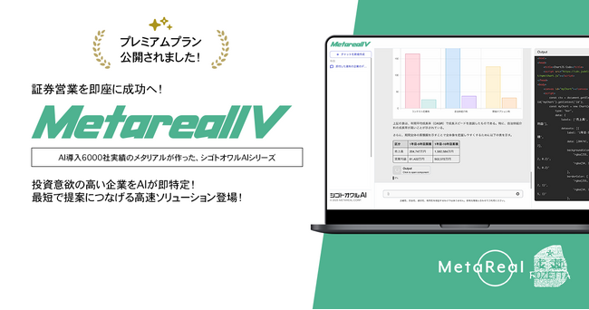 法人の株式投資意欲分析レポートAIエージェント「Metareal コーポレートインベストビュー(Metareal IV)」プレミアムプラン1/15提供開始