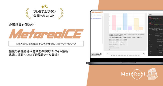 介護施設の機器導入意欲分析AIエージェント「Metareal ケアイクイップ(Metareal CE)」プレミアムプラン1/20提供開始