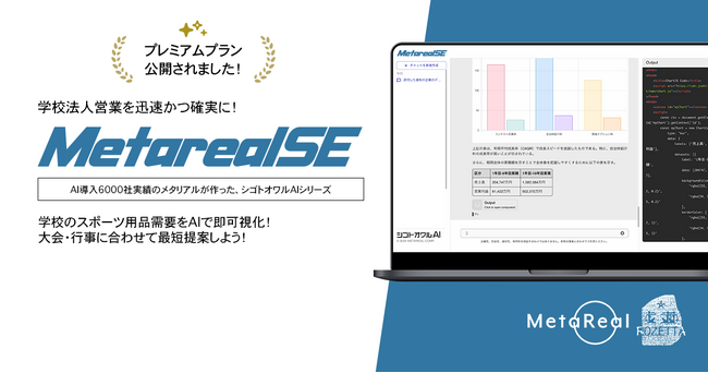 学校法人向けスポーツ用品需要分析AIエージェント「Metareal スポーツイクイップ(Metareal SE)」プレミアムプラン2/19提供開始
