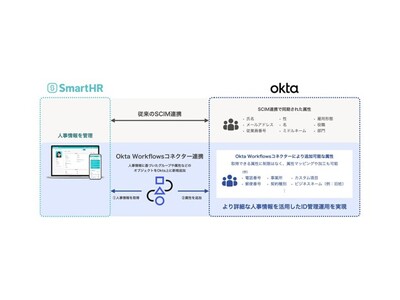 クラウド人事労務ソフト「SmartHR」が、Okta Workflowsのコネクター連携により、綿密な人事情報によるID管理運用を実現